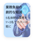 業務負担の劇的な軽減 — 5名体制の業務を1〜2名でカバー可能に