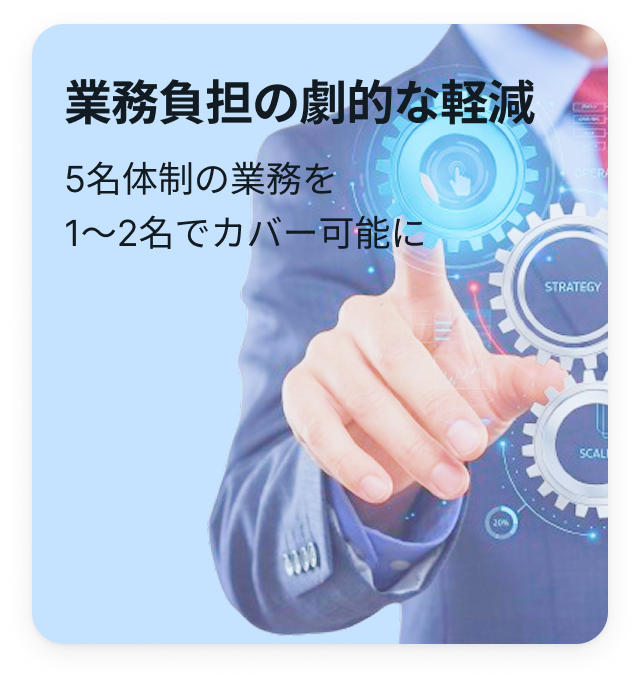 業務負担の劇的な軽減 — 5名体制の業務を1〜2名でカバー可能に